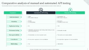 api testing approach ppt Api testing powerpoint ppt template bundles ppt example