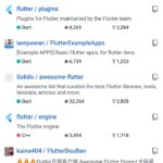 Best GitHub alternatives 2025 Alternatives beebom