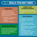 how to become a mobile developer How to become a mobile app developer