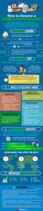 how to become a mobile developer How to become a mobile app developer