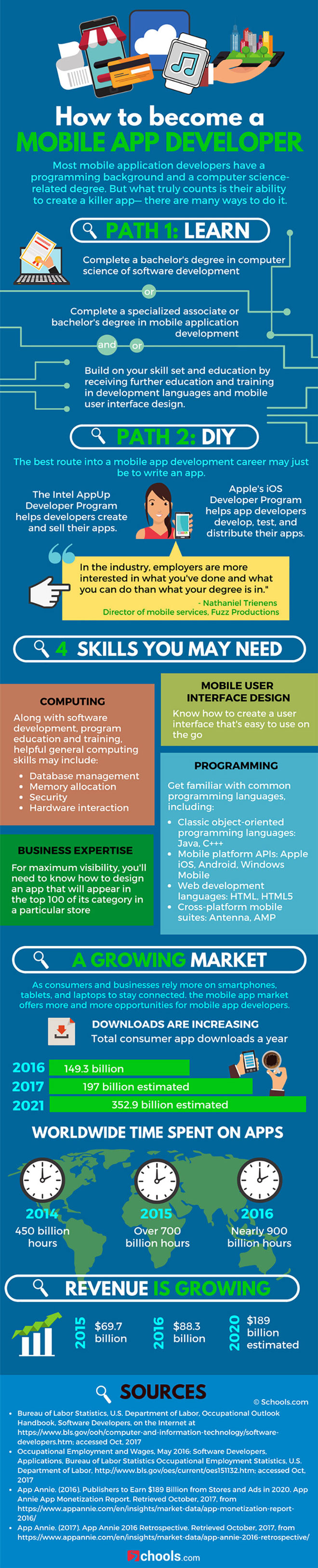 How to Become a Mobile App Developer - Best Infographics