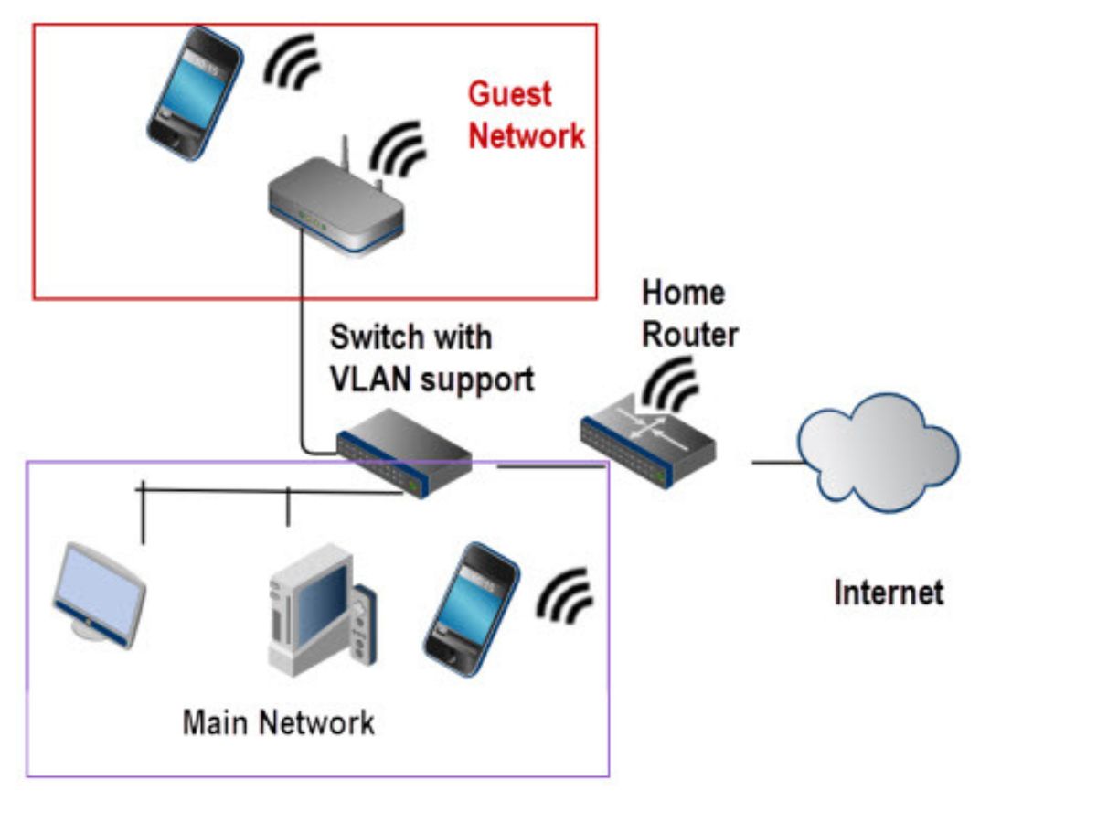 How to Set Up a Guest Wi-Fi Network | CitizenSide