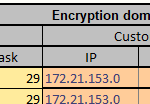 c2s vpn service S2s vpn tunnel with aws not establishing
