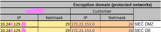 c2s vpn service S2s vpn tunnel with aws not establishing