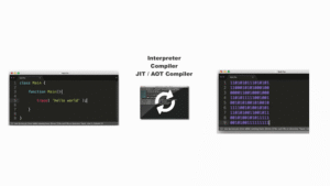 why we need to learn programming language What programming language should i learn first? 3 key factors to consider