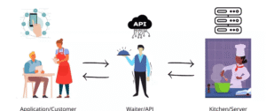 ui and api testing Api vs ui testing: which one should you pick