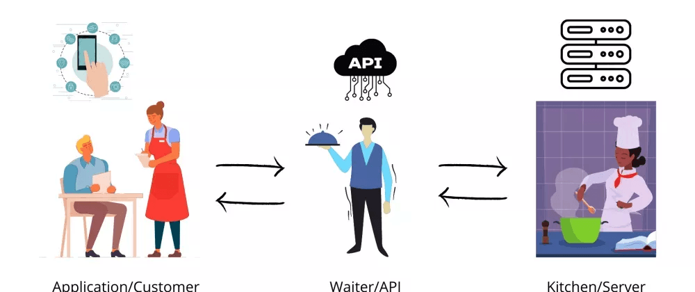 ui and api testing Api vs ui testing: which one should you pick