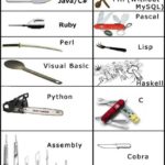 programming languages comparison meme Different programming languages meme