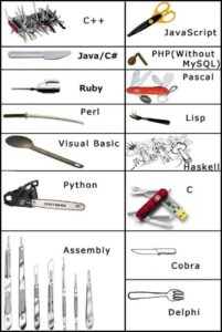 programming languages comparison meme Different programming languages meme