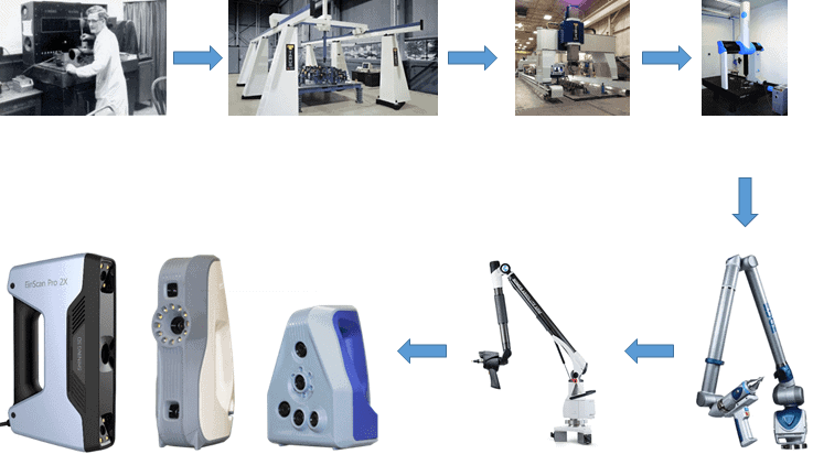 Reverse Engineering and its Best Practices | APA Engineering