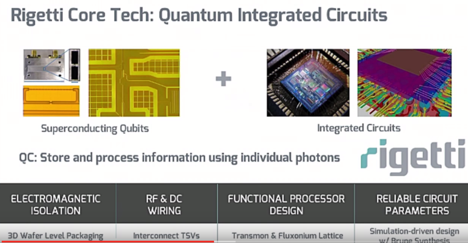 Quantum computer startup Rigetti Computing Raised $64 Million