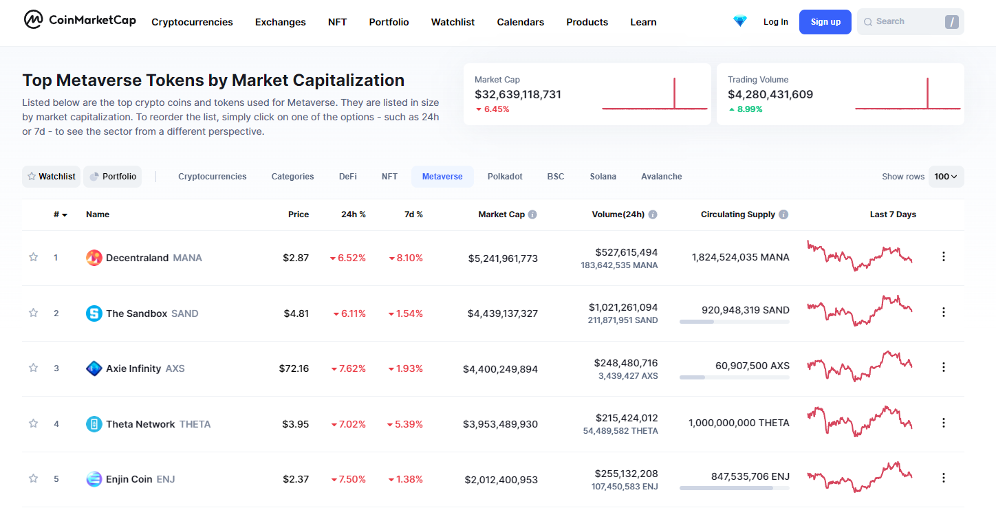 Top Metaverse coins | Bikotrading Academy