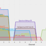 How to improve Wi-Fi signal strength How to easily improve your wi-fi signal – iseeidoimake
