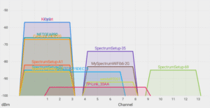 How to improve Wi-Fi signal strength How to easily improve your wi-fi signal – iseeidoimake