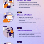 how to become active developer Developer activestate