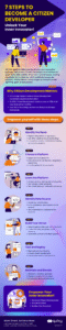 how to become active developer Developer activestate
