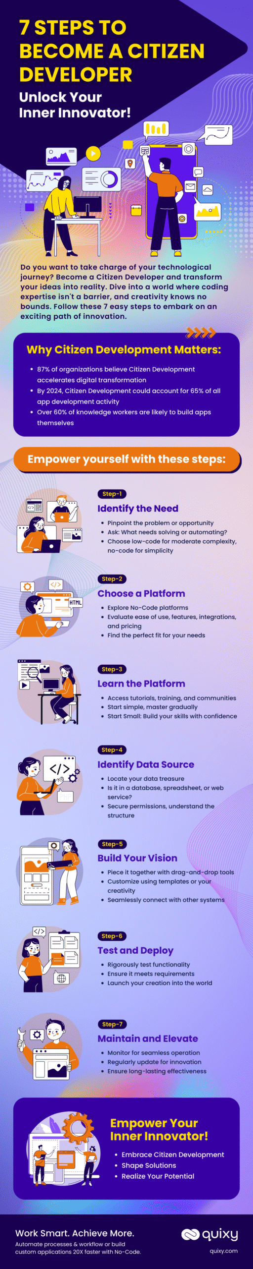 how to become active developer Developer activestate how to become active developer Developer activestate