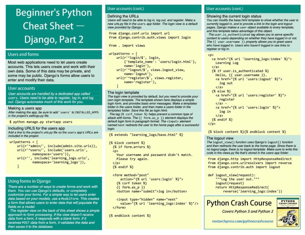 python cheat sheet for beginners beginners-python-cheat-sheet-25 (1) python cheat sheet for beginners beginners-python-cheat-sheet-25 (1)
