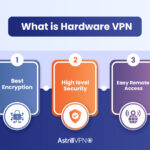 vpn software device Which one to choose: hardware vpn device vs software vpn?