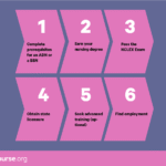 how to become registered nurse Why become a registered nurse