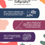 how to learn calligraphy beginners Calligraphy beginners learn everything knock postman mymodernmet
