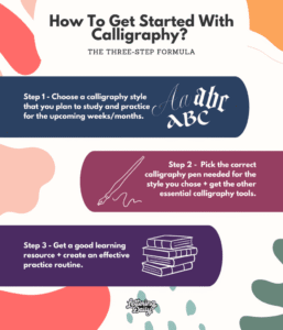 how to learn calligraphy beginners Calligraphy beginners learn everything knock postman mymodernmet