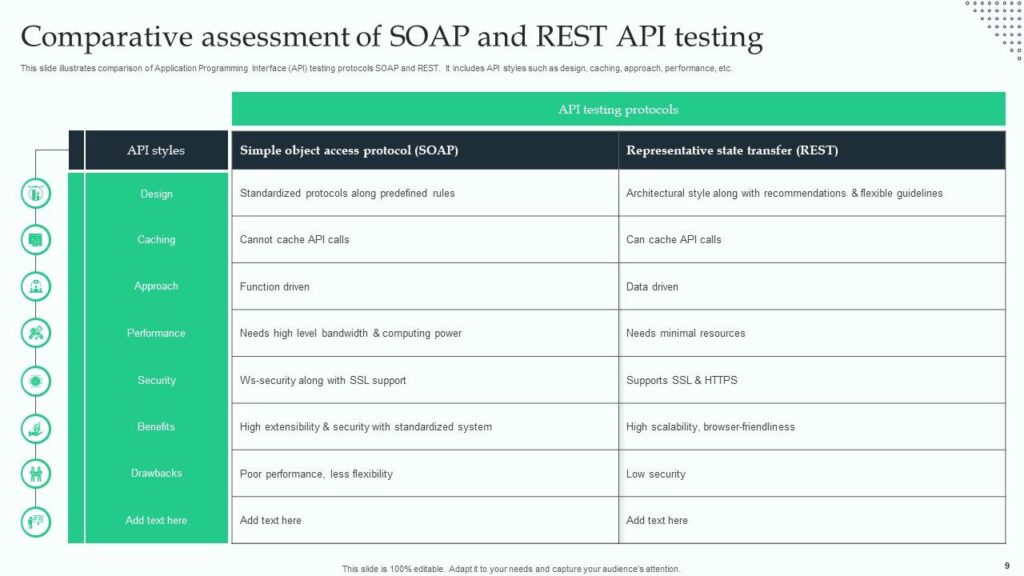 api testing approach ppt slide Api testing powerpoint ppt template bundles ppt example api testing approach ppt slide Api testing powerpoint ppt template bundles ppt example