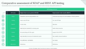 api testing approach ppt slide Api testing powerpoint ppt template bundles ppt example