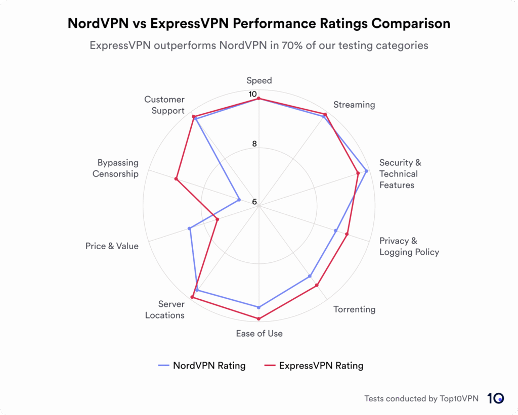 top 20 best vpn The best vpns in the world
