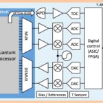 quantum computing system architecture diagram Quantum computing architectures continuous discrete encoding royal