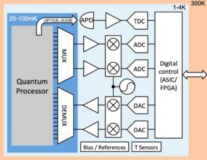 quantum computing system architecture diagram Quantum computing architectures continuous discrete encoding royal