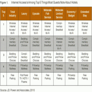 the best vpn comparison chart Vpn comparison chart