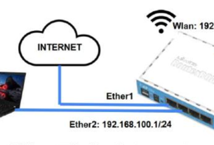 Cara Setting MikroTik dari Nol Sampai Bisa Internet di 2026