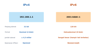 ipv4 dan ipv6
