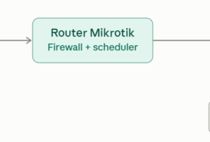 Cara Blokir Akses Internet Jaringan Wireless pada Jam Tertentu dengan Mikrotik