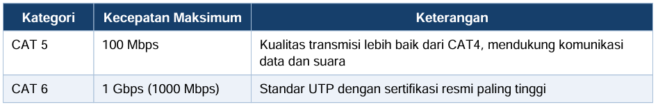 cat6