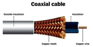 Teknologi Jaringan Kabel (LAN)