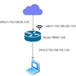 10 Cara Mengkoneksikan Router MikroTik ke Internet
