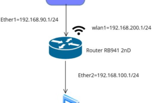10 Cara Mengkoneksikan Router MikroTik ke Internet